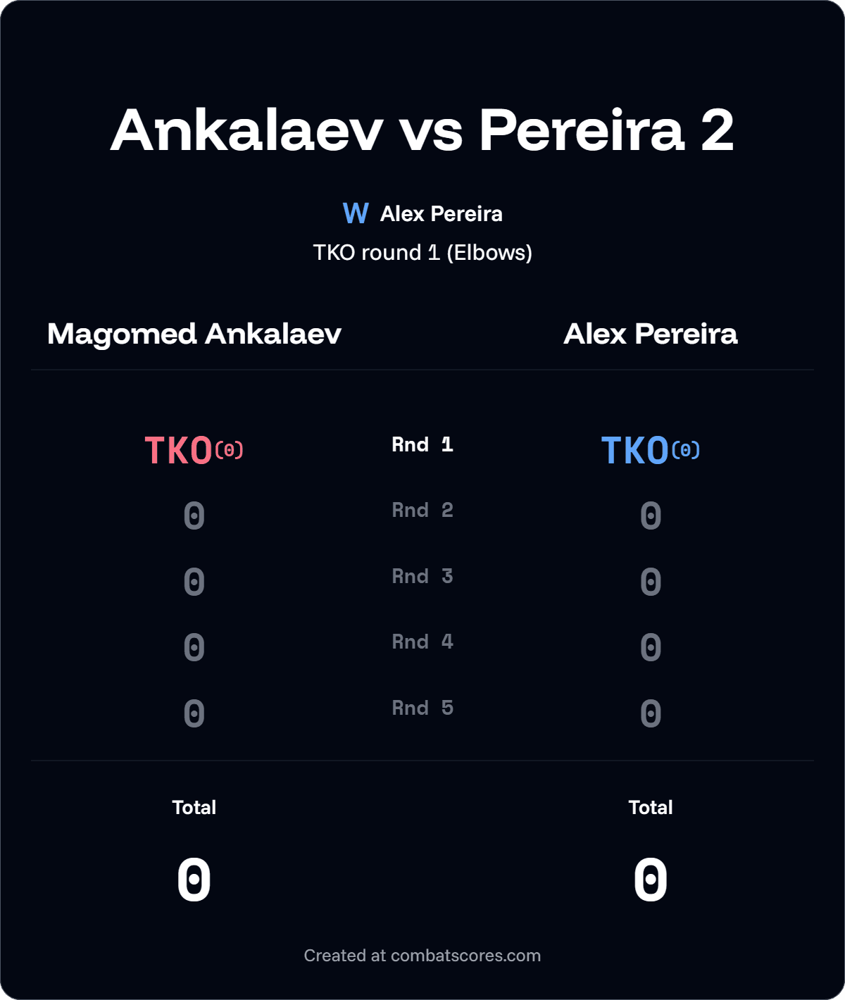 Community Scorecards